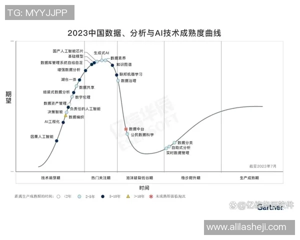 深入解析上海足球队的实力表现与数据分析结果 深入解析上海足球队的实力表现与数据分析结果