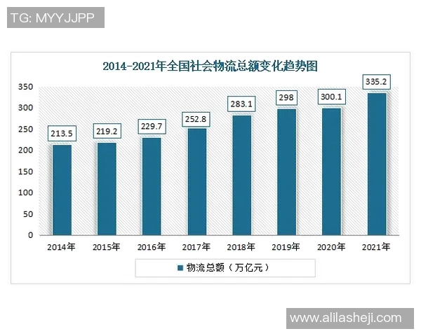 南京街舞队技术表现的数据分析与趋势研究探讨