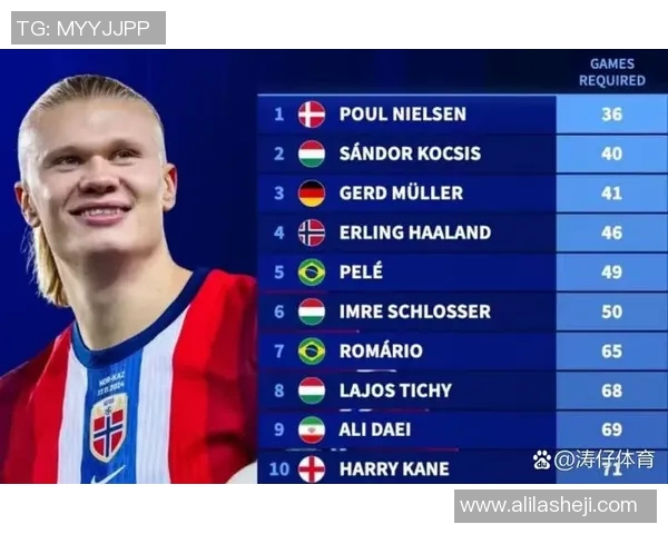 南美洲足球明星排名揭晓谁将成为足坛新传奇